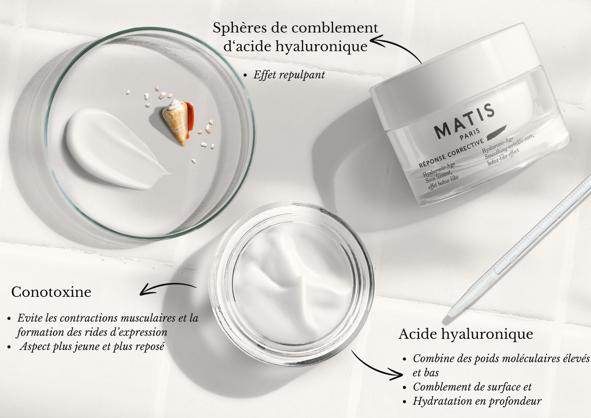 Découvrez la nouvelle formulation Hyaluronic-Age